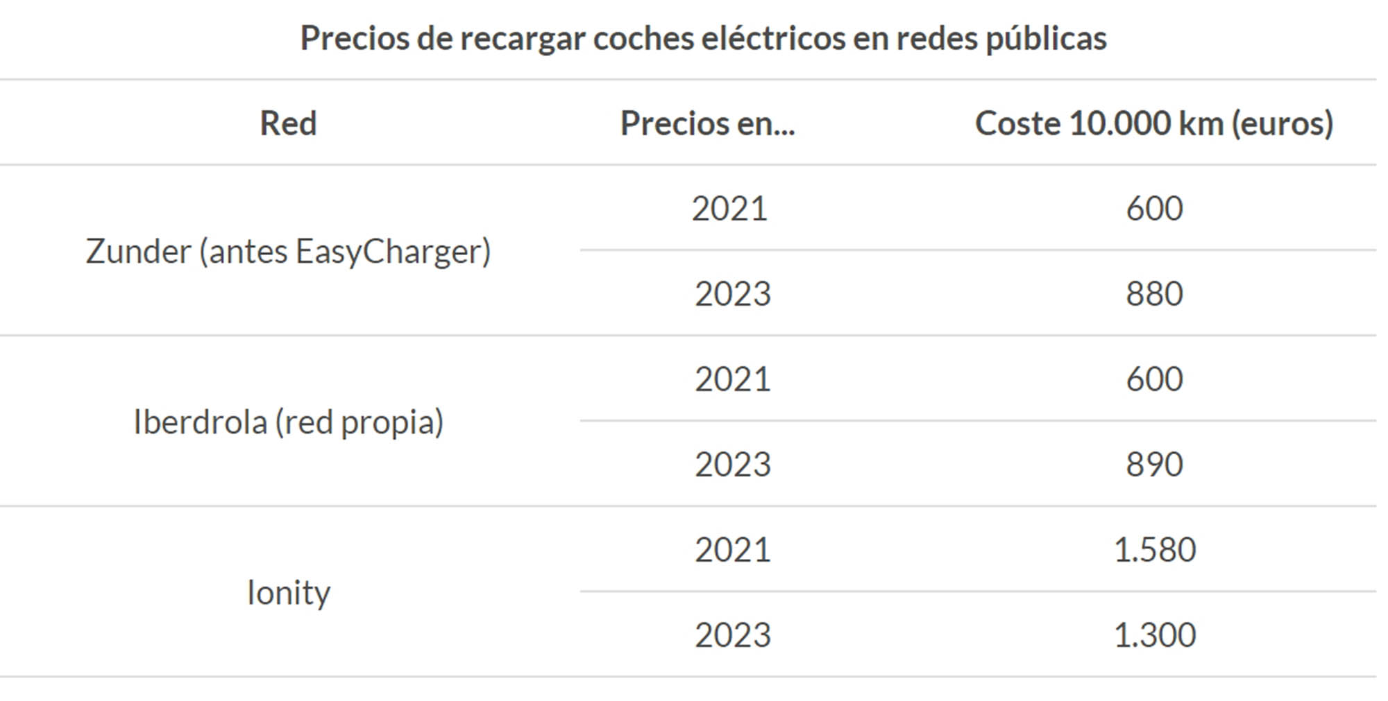 coste comparado coche electrico combsution ocu 3