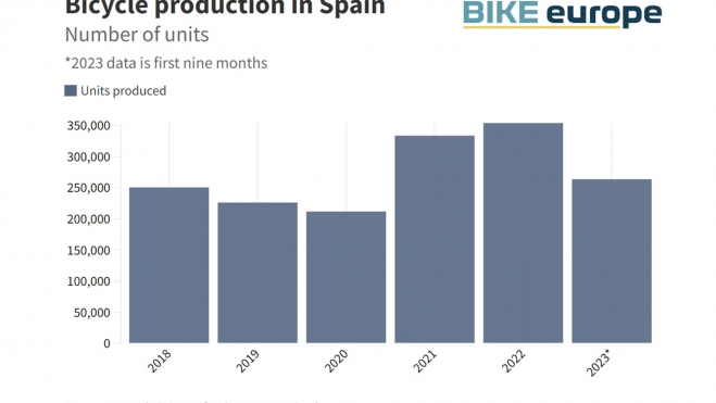 españa sector de la bicicleta 2023 3