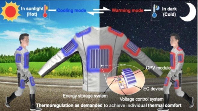 El traje que funciona con energía solar destaca por adaptarse al frío y calor