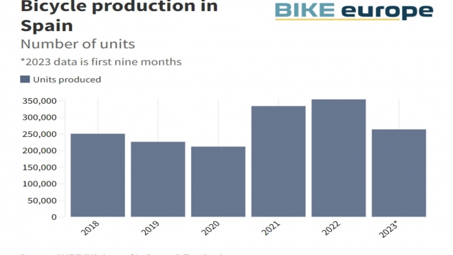 analisis produccion venta bicicletas españa 3