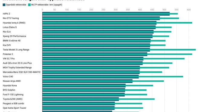 Tabla Autonomías