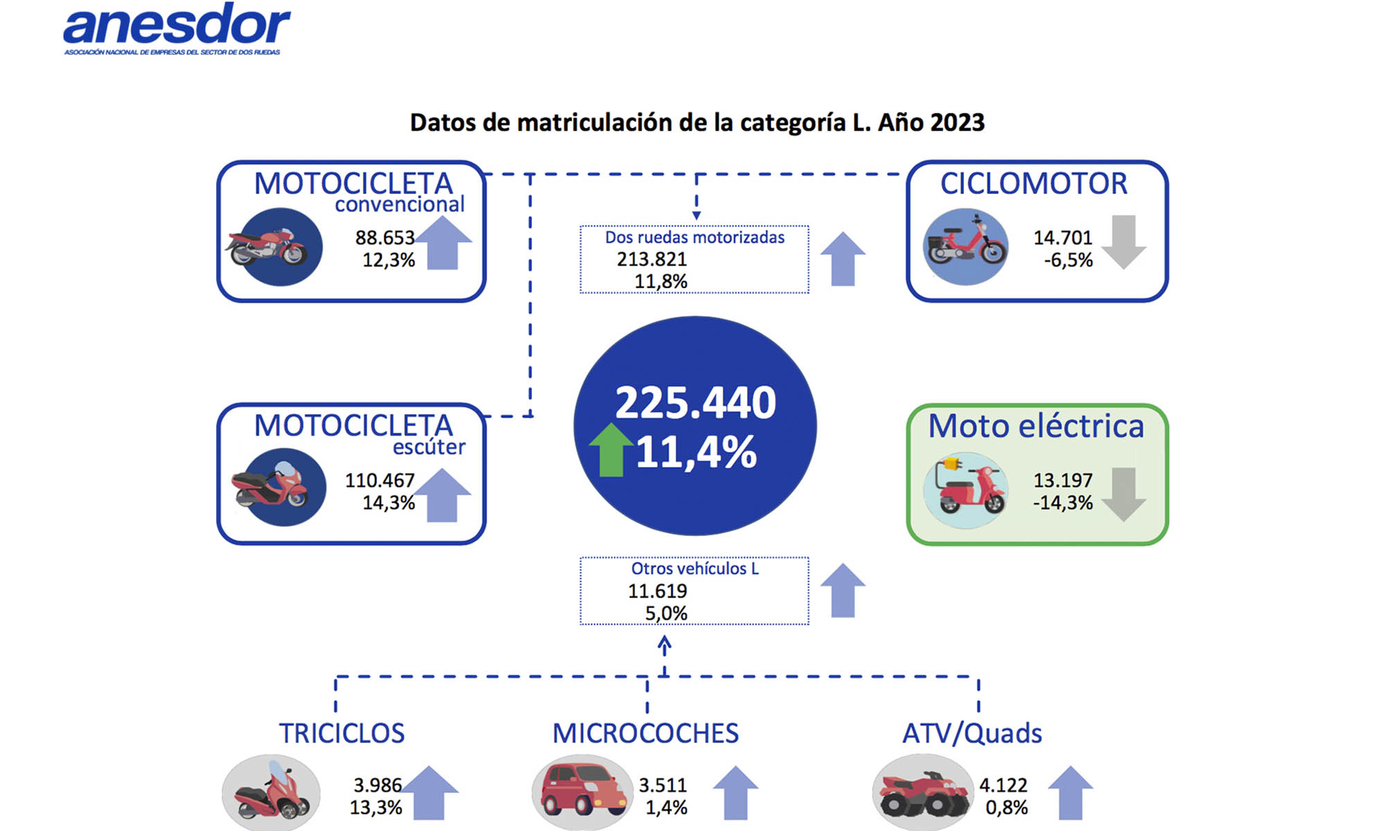 venta motos electricas españa 2023