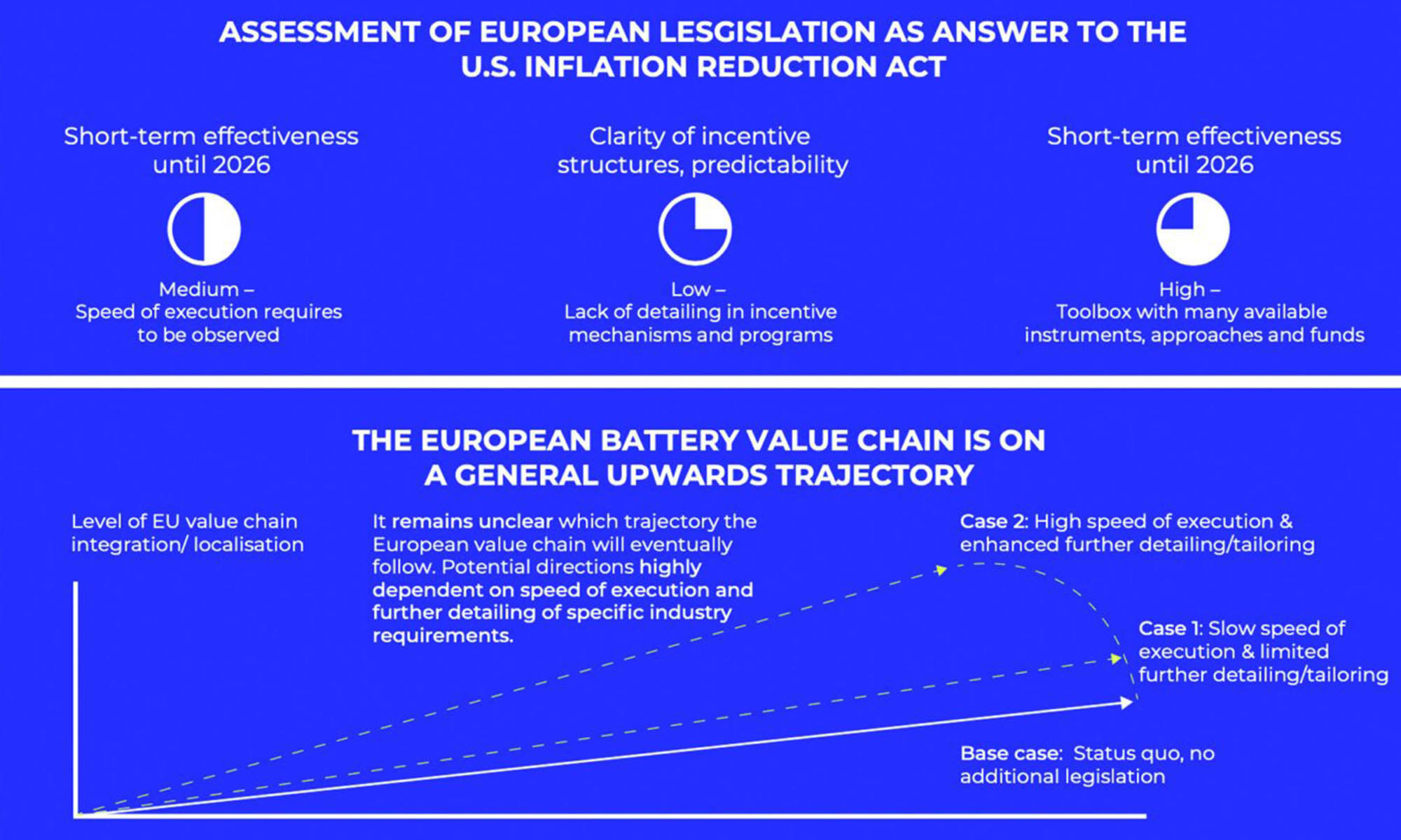 leyes baterias europeas dependencia china 2