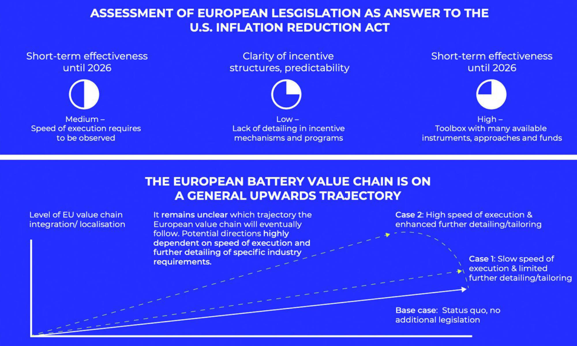 leyes baterias europeas dependencia china 2 leyes baterias europeas dependencia china 2