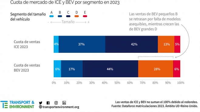 informe t&e coches electricos baratos 1