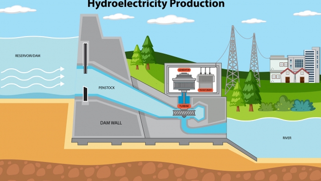 energia hidroelectrica 2 energia hidroelectrica 2