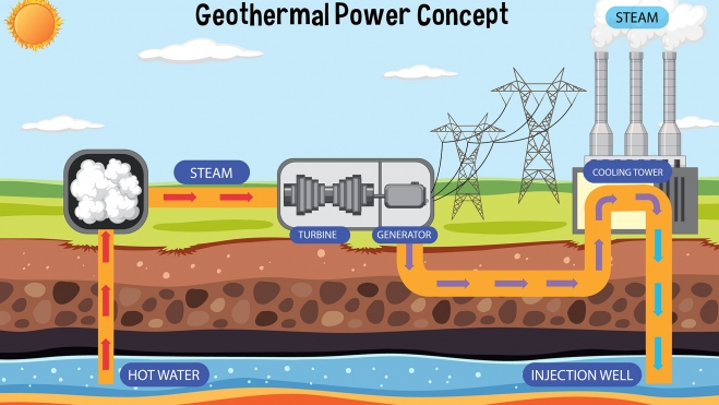 geotermia energia renovable 2