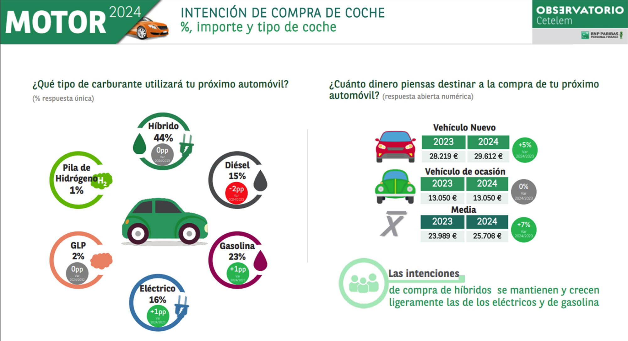 precio coche electrico españa 2 precio coche electrico españa 2