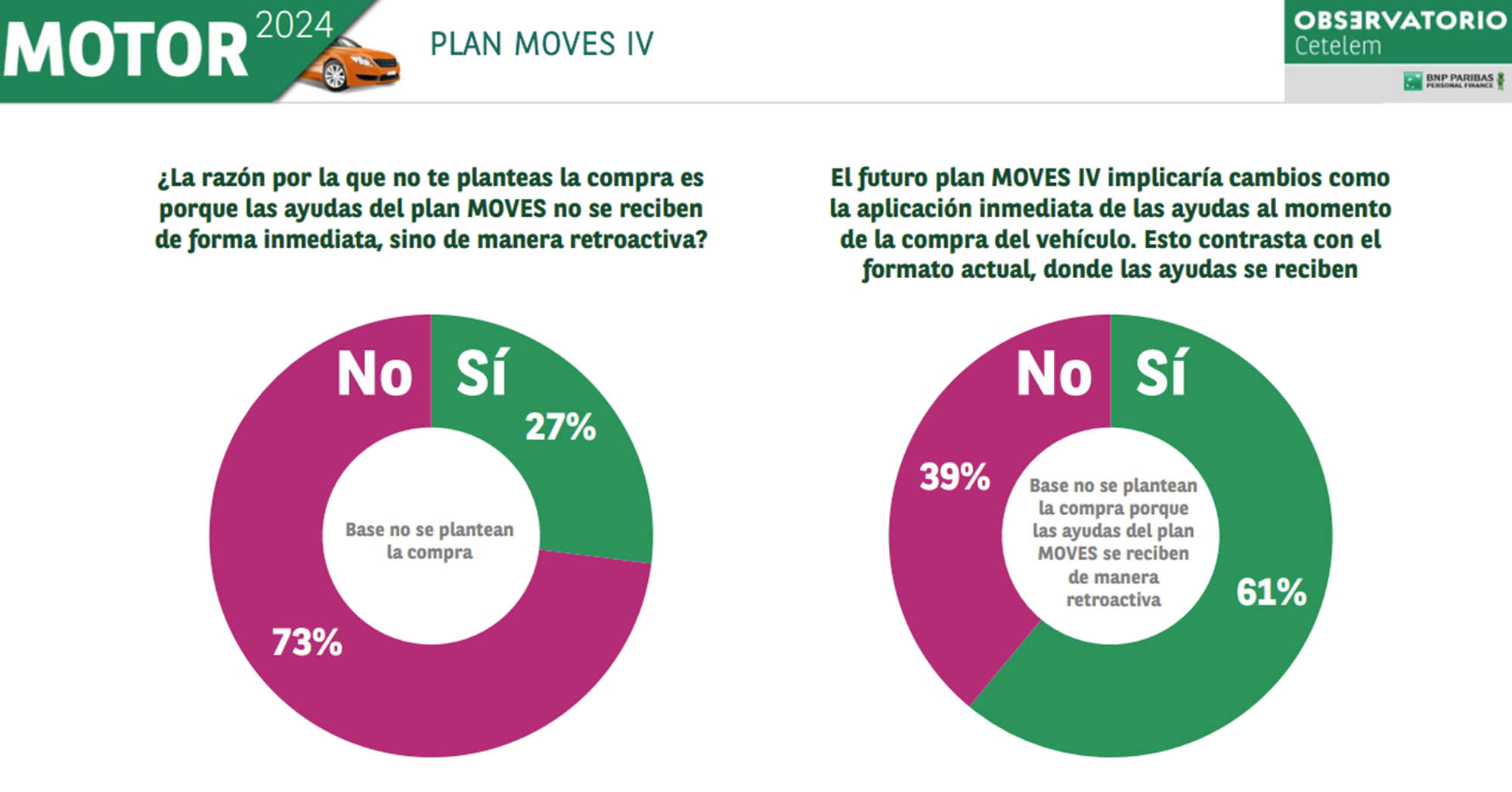 encuesta desconocimiento plan moves iii cetelem 2