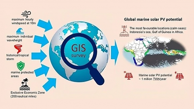 paneles solares marinos potencial