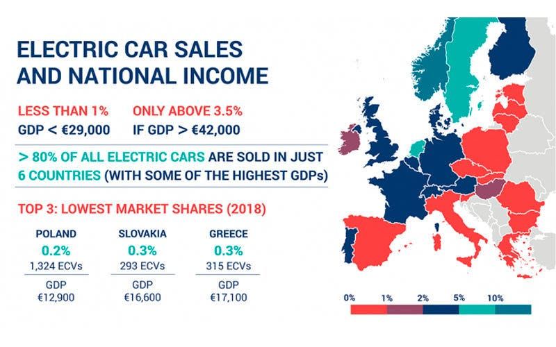  En Europa los países ricos se "enchufan" más al vehículo eléctrico. 