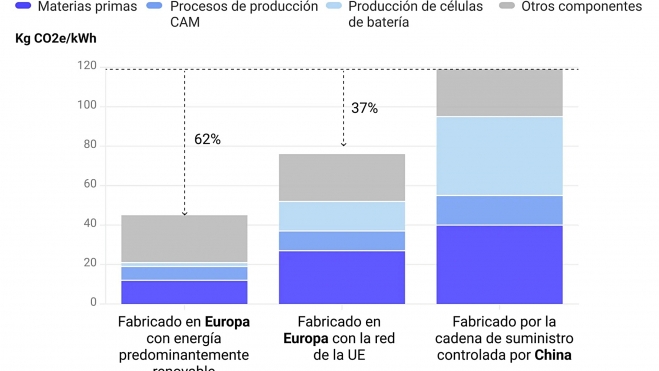 2024 05 supply chain 1 ES 2024 05 supply chain 1 ES