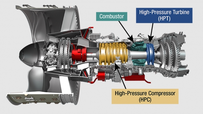 Requiere de una turbina mayor para lograr unas prestaciones similares. Requiere de una turbina mayor para lograr unas prestaciones similares.