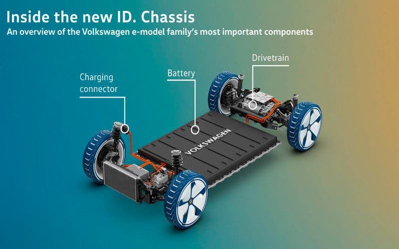  Ford utilizará la plataforma MEB para sus coches eléctricos. 