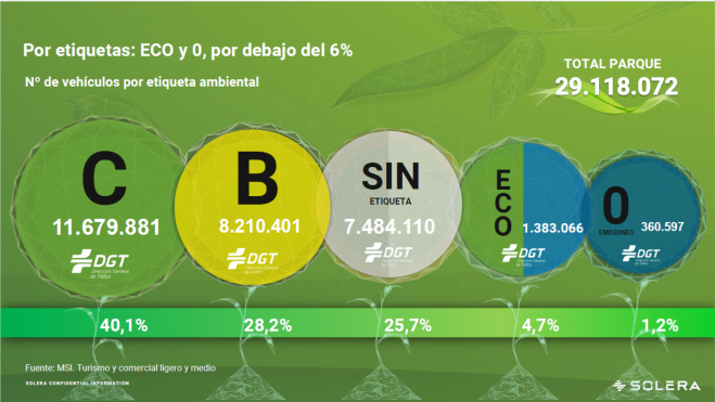 Las etiquetas ECO y 0 están estancadas. Las etiquetas ECO y 0 están estancadas.