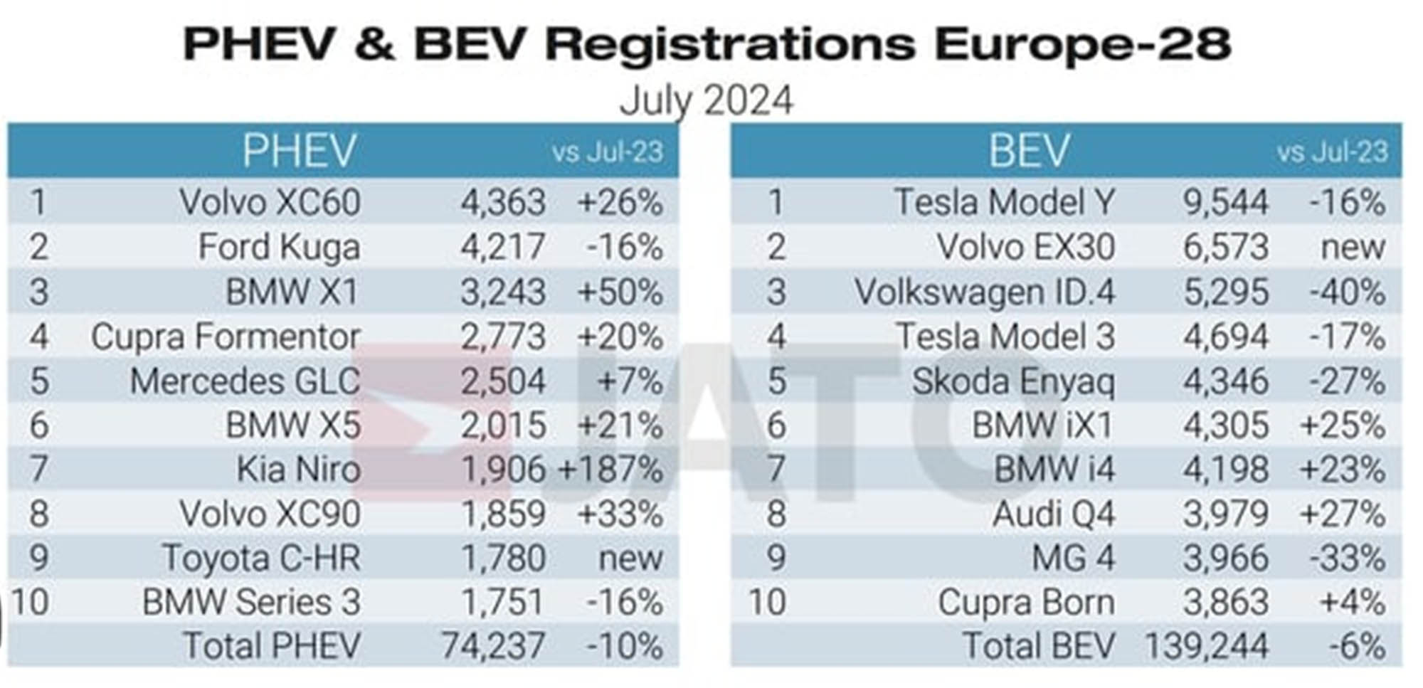 ventas coches electricos europa bmw tesla 2 ventas coches electricos europa bmw tesla 2
