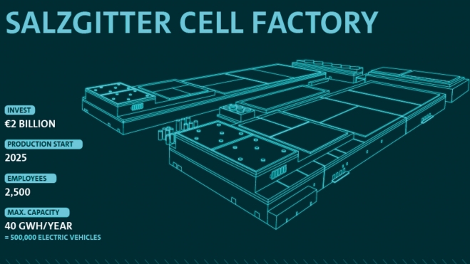 Salzgitter Fábrica Volkswagen Salzgitter Fábrica Volkswagen