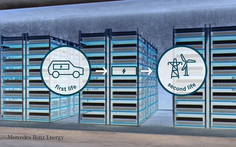  Mercedes-Benz y BAIC se alían para darle una segunda vida a las baterías de vehículos eléctricos 