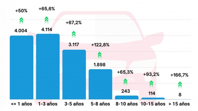 mercado coches electricos segunda mano 2 mercado coches electricos segunda mano 2