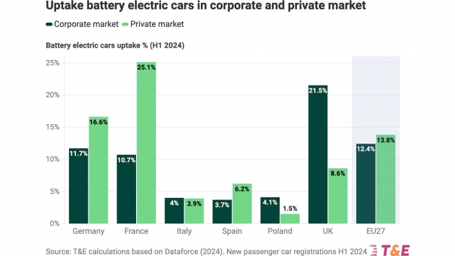 subsidios flotas empresas coches vehículos electricos 4 subsidios flotas empresas coches vehículos electricos 4
