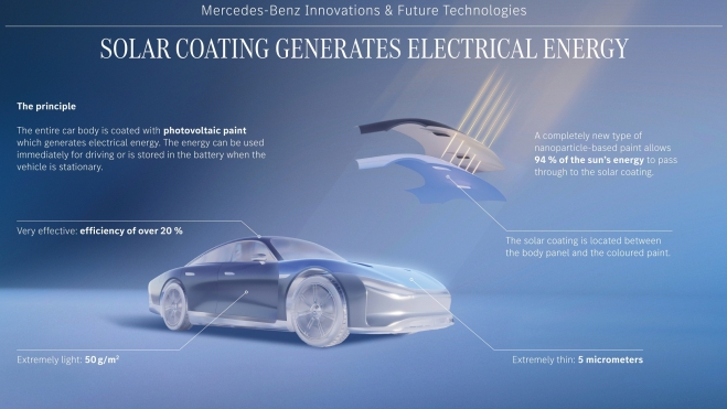 Pintura Solar Mercedes Pintura Solar Mercedes