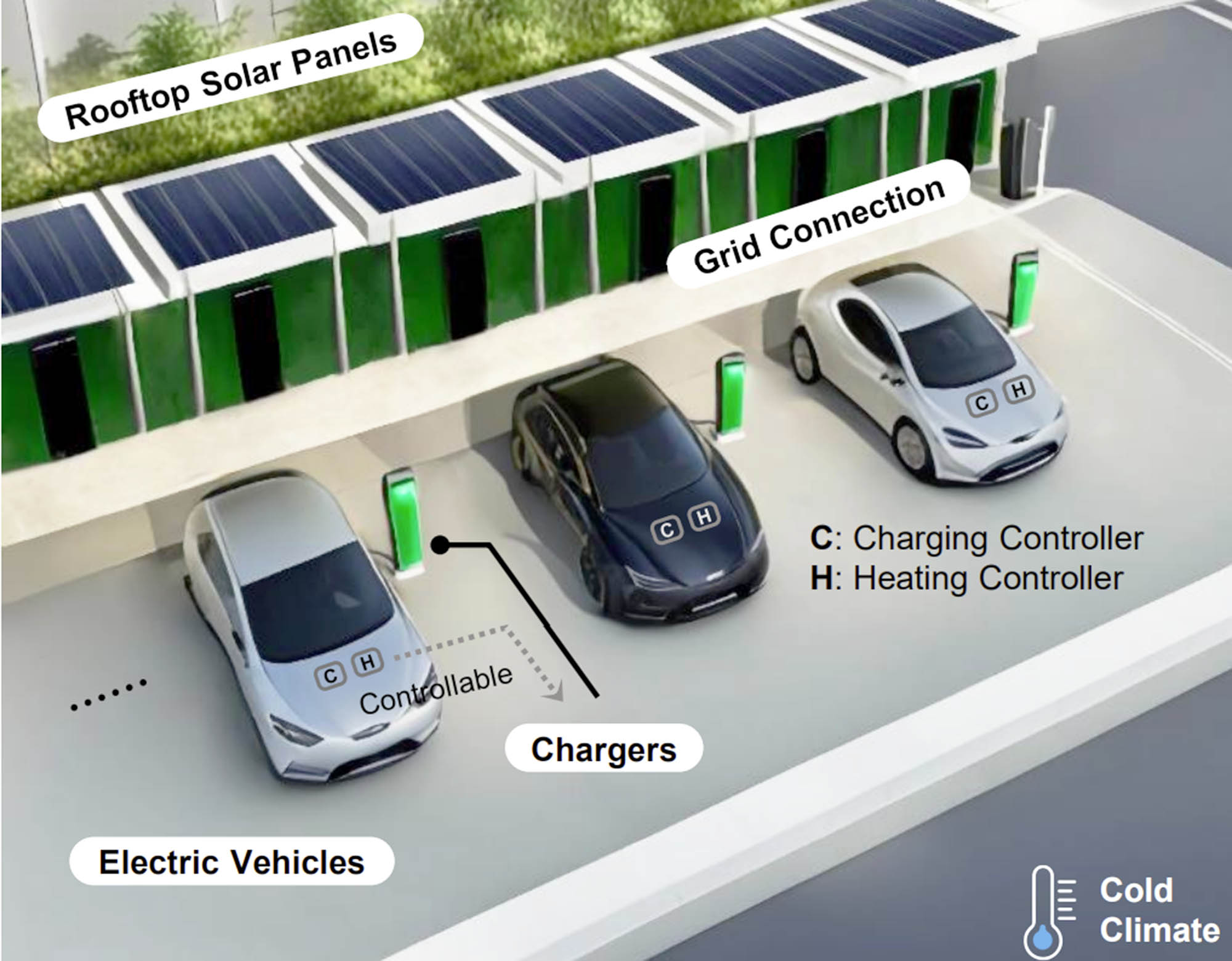 sistema inteligente recarga ccohes electricos a baja temperatura 2 sistema inteligente recarga ccohes electricos a baja temperatura 2