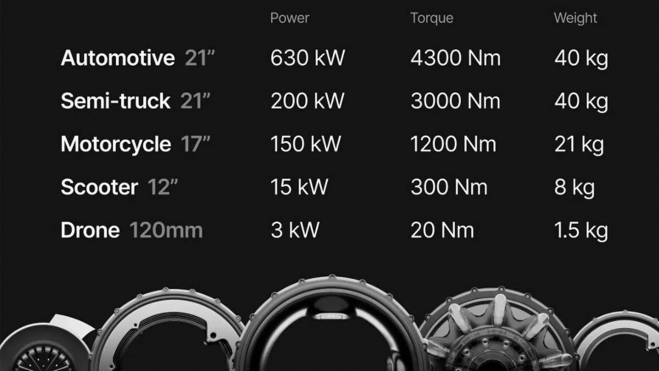 motor electrico rueda donut lab masas no suspendidas 3 motor electrico rueda donut lab masas no suspendidas 3