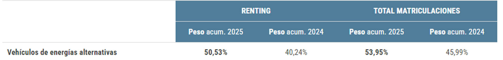 renting coches electricos hibridos españa enero 2025 3 renting coches electricos hibridos españa enero 2025 3