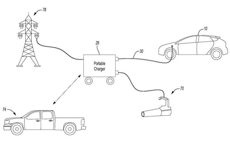  Solicitud de patente de Ford para diversas configuraciones de un servicio de recarga móvil. 