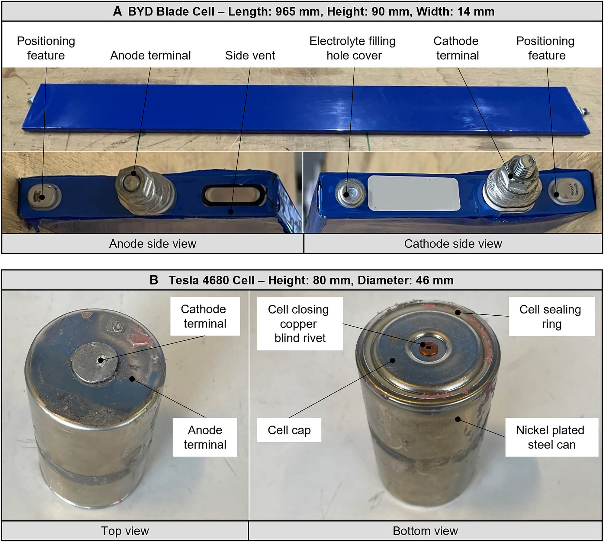 comparacion celdas bateriacoches electricos tesla byd 3 comparacion celdas bateriacoches electricos tesla byd 3
