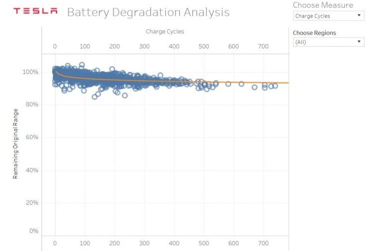 Tesla-Battery-degradation-chart-750x505