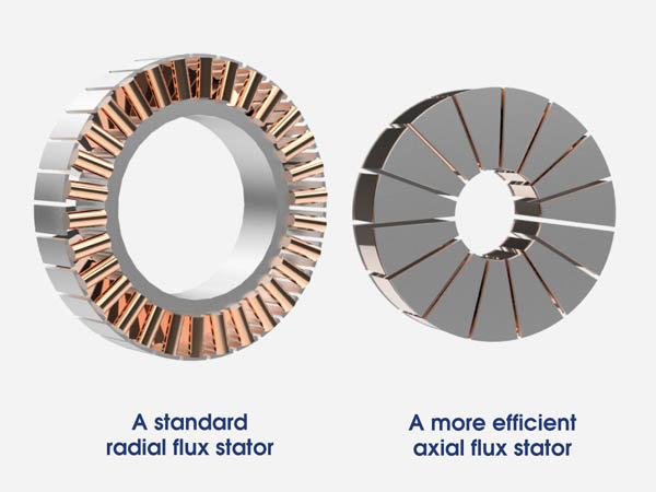 axial-radial-estator-motor-electrico
