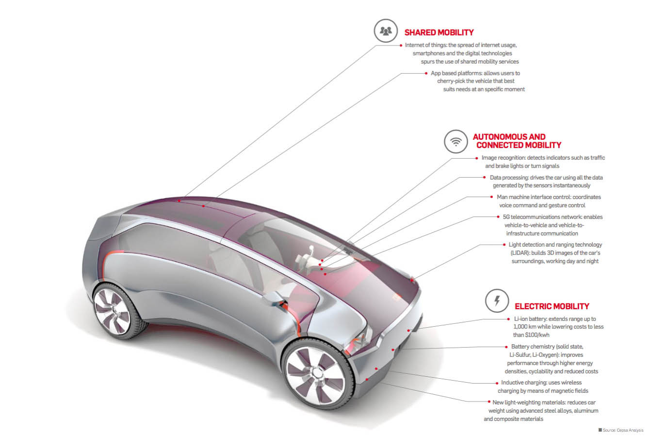 movilidad-2030-electrico-autonomo