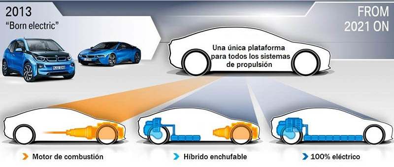 Plataformas BMW. Fuente AutoExpress
