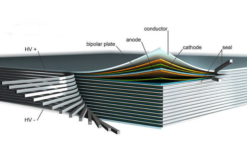 Estructura interna de la batería crada por el Instituto Fraunhofer