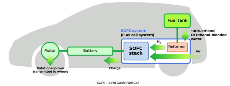 Tecnología SOFC como extensor de rango en vehículos eléctricos