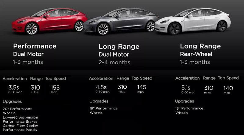 Características de las versiones del Tesla Model 3 Long Range