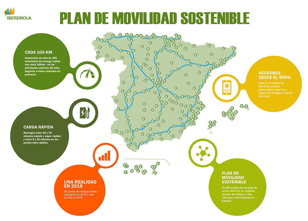 Infografía Iberdrola _ Plan Movilidad Sostenible _ Autovías y corredores