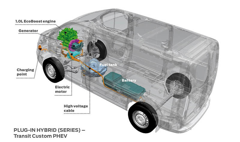 Configuración mecánica como híbrido en serie de la Ford Transsit Custom PHEV
