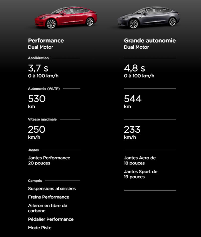 Tabla comparativa de las prestaciones de las dos versiones más caras del Tesla Model 3
