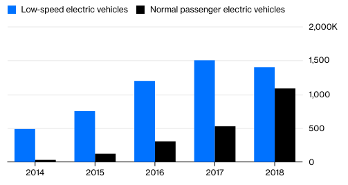 Mitos China coches eléctricos