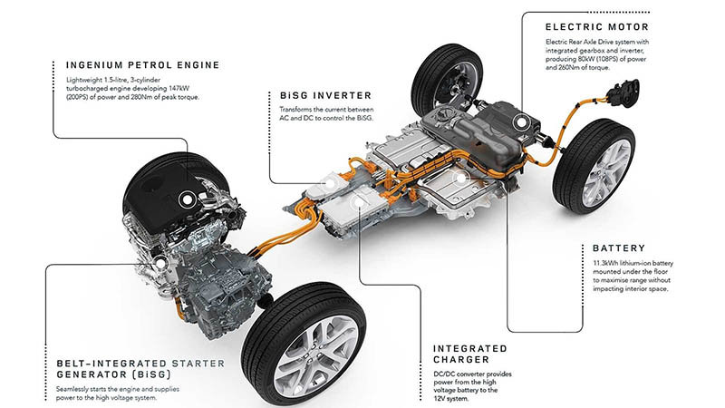 Plataforma híbrida enchufable de Jaguar-Land Rover
