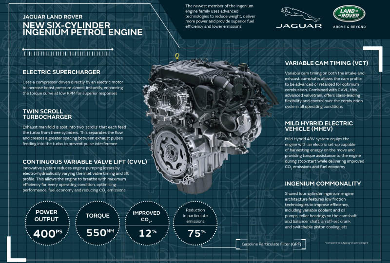 Características técnicas del nuevo motor de Jaguar Land Rover con sistema Mild Hybrid de 48V