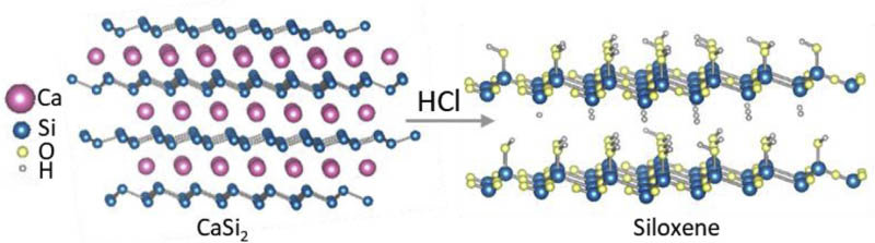 Ilustración de la síntesis del siloxeno por reacción con HCl