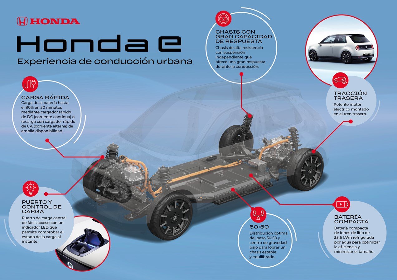 detalles chasis Honda e eléctrico