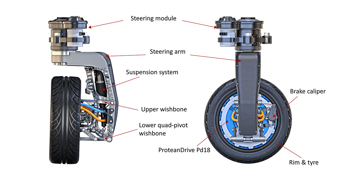 protean-360-modulo-integrado-rueda-01
