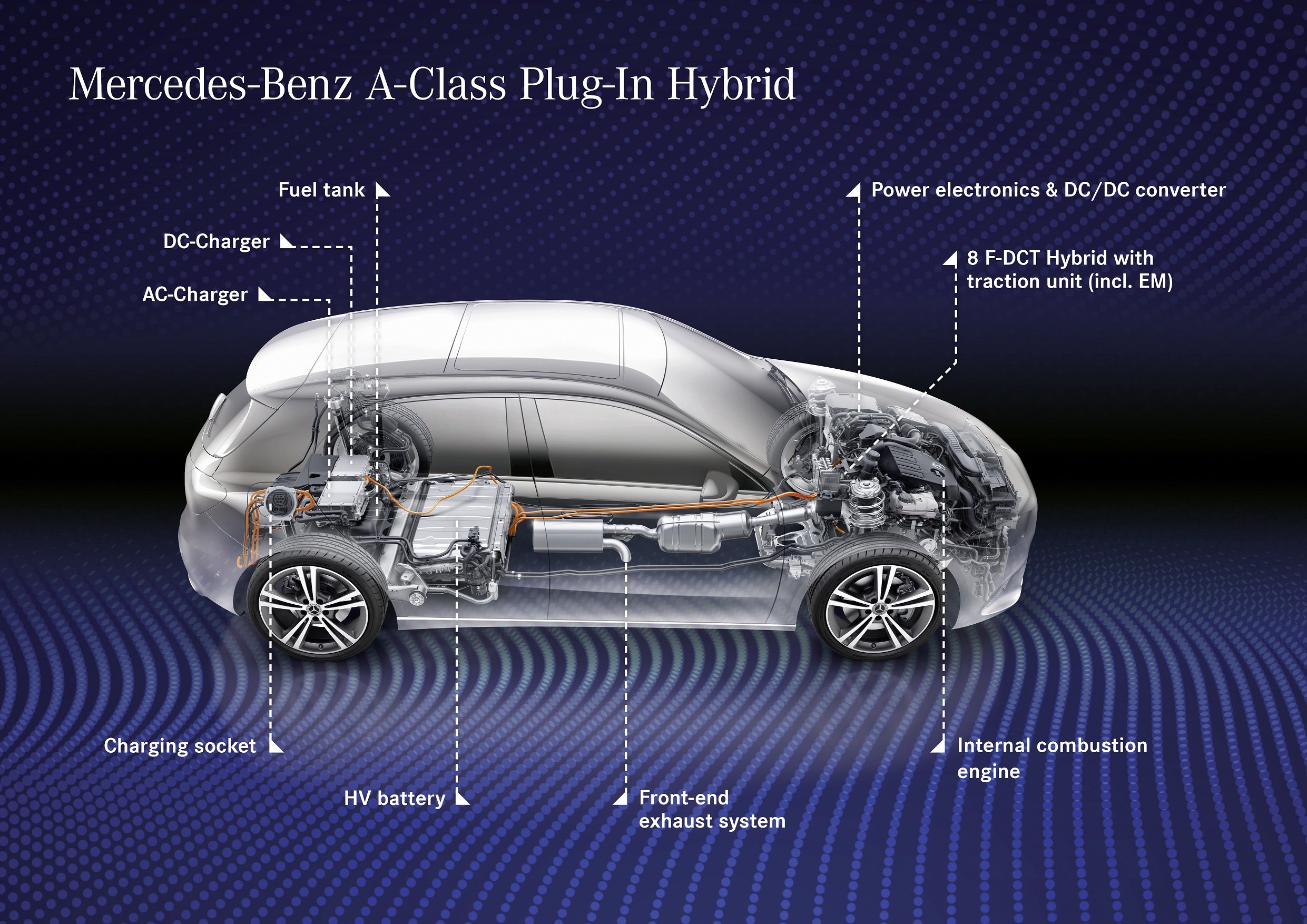 Mercedes-Benz A-Class Plug-In Hybrid components Mercedes-Benz A-Class Plug-In Hybrid components 