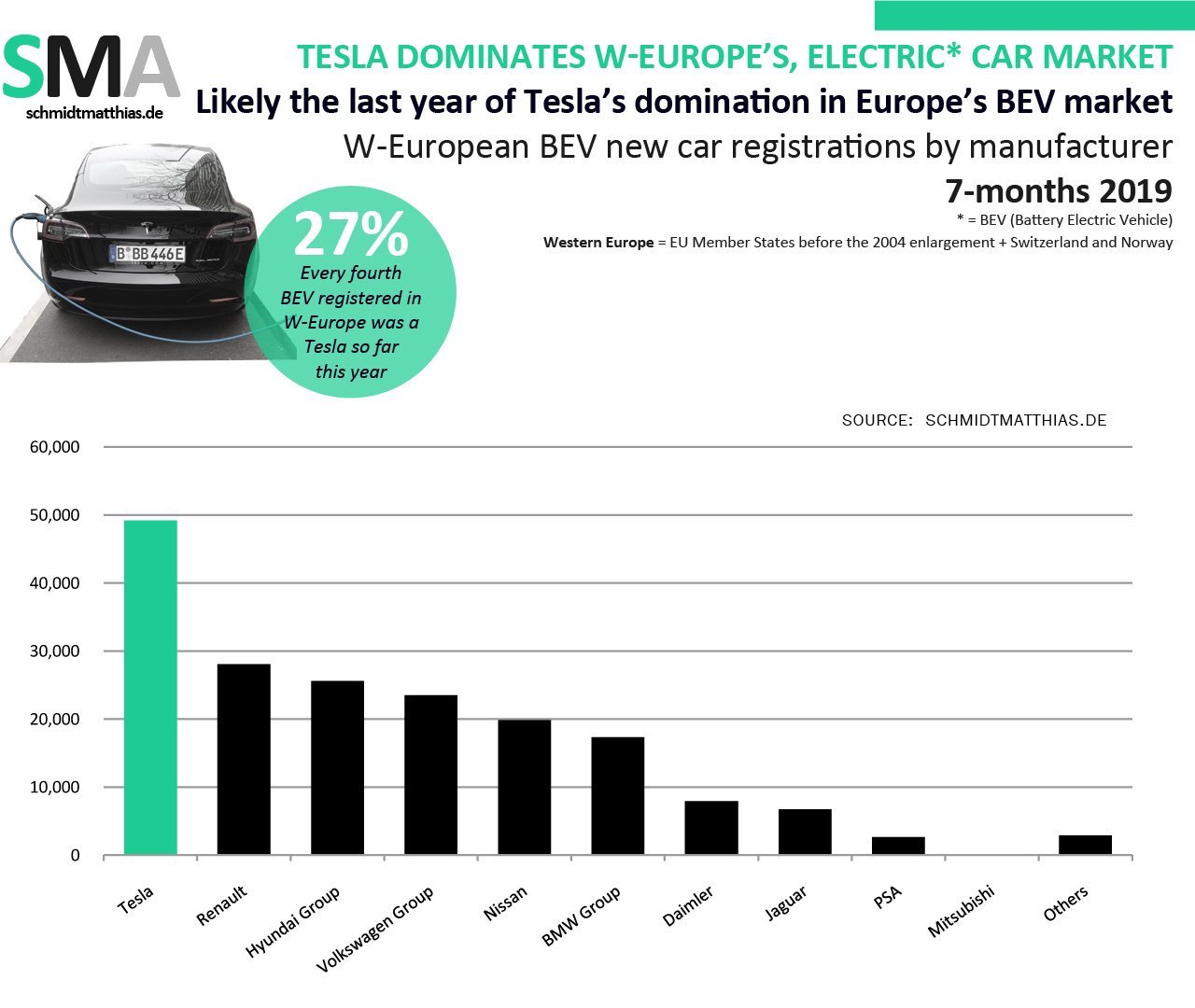 ventas-coches-electricos-europa