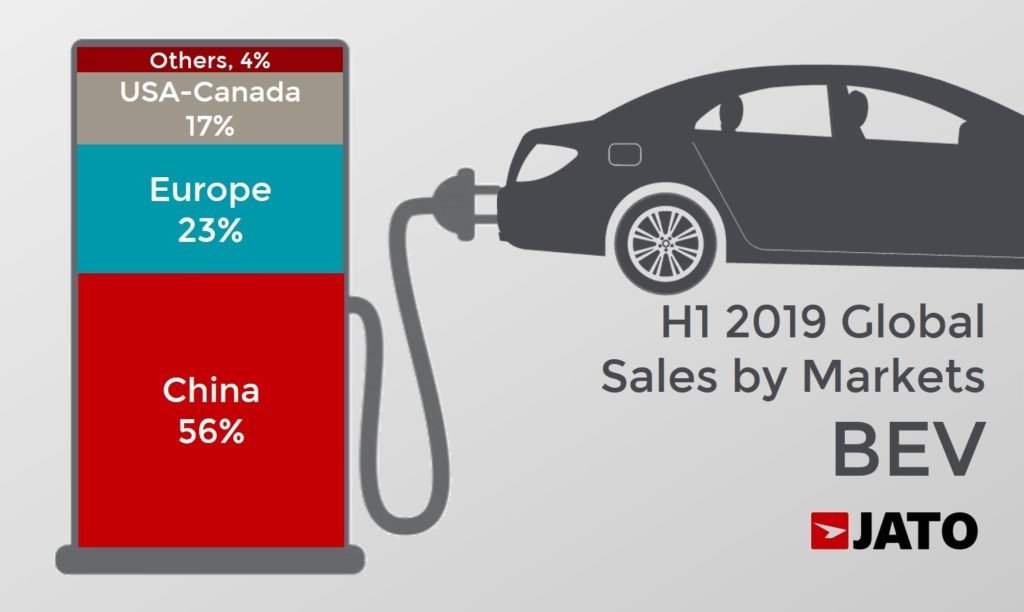 ventas-coches-electricos-primer-semestre-2019