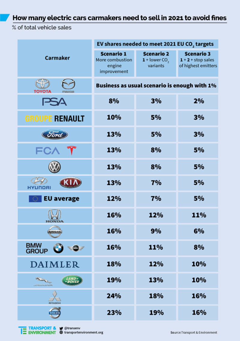 Porcentaje de eléctricos en la gama de cada fabricante en función de sus estrategia